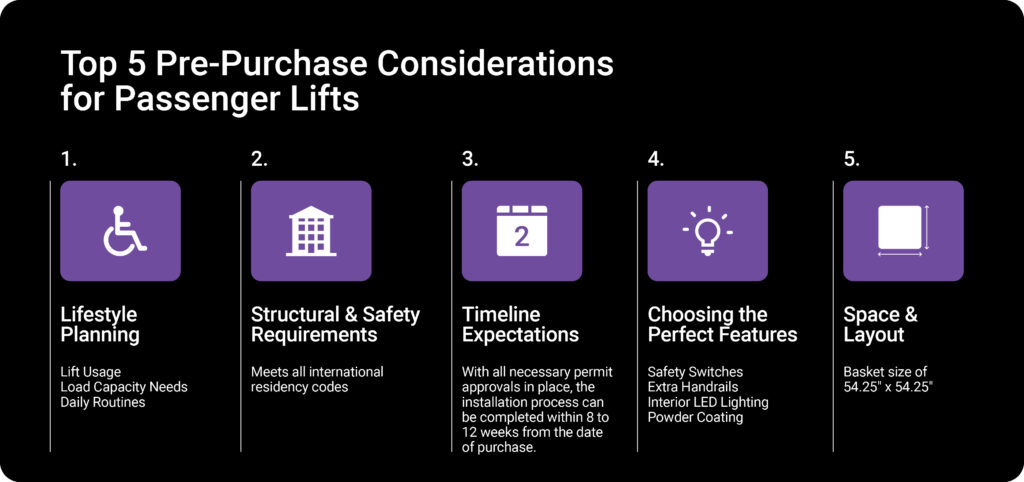 residential lift installation checklist